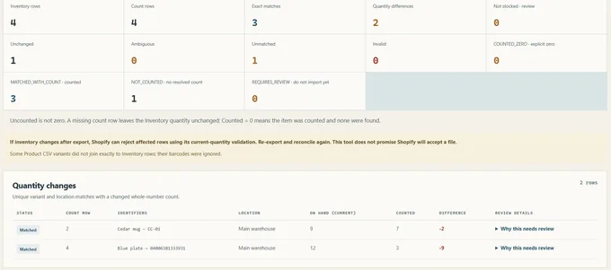 CountAlignの英語版で、公開サンプルCSVを照合した結果。数量の差分、完全一致・未照合の件数と、商品ごとの在庫数・実棚数の比較表を表示している。
